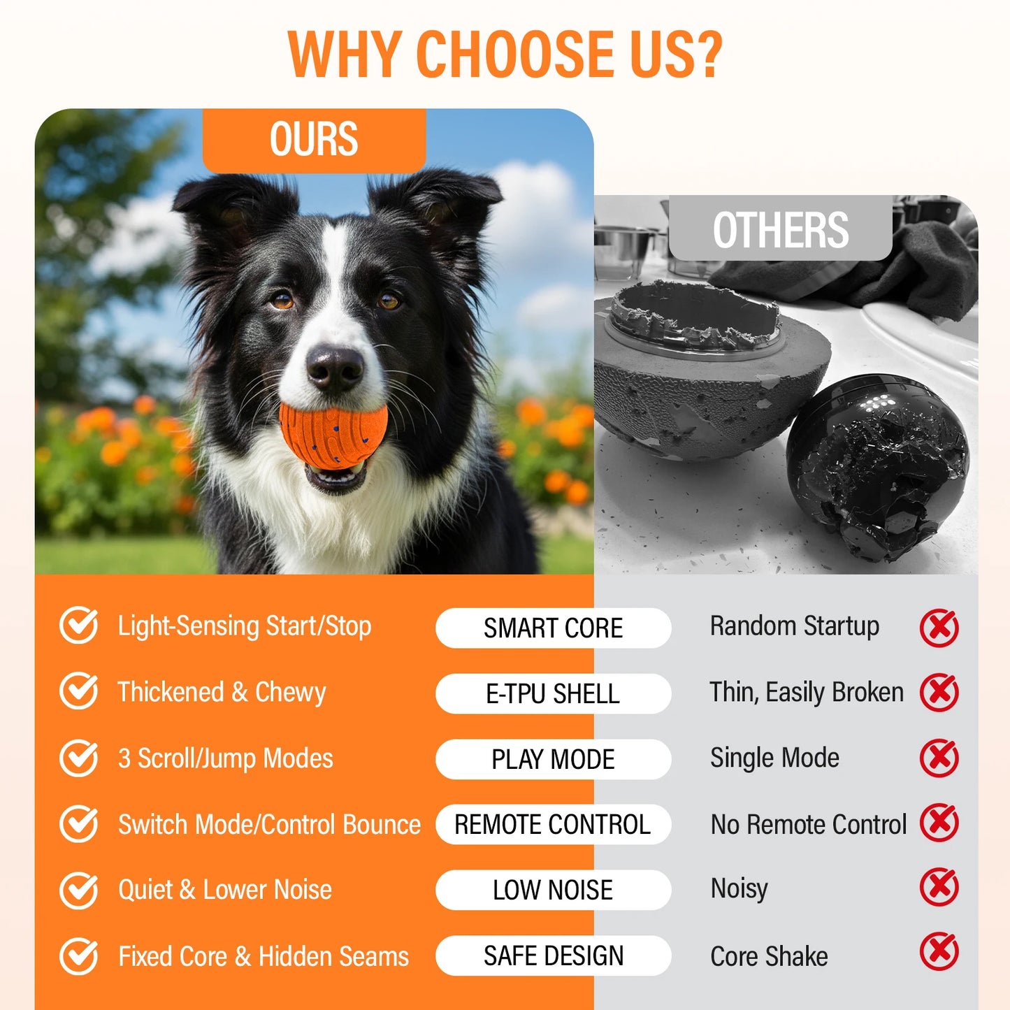 Smart Interactive Dog Toy, Indestructible E-TPU Toy Ball for Aggressive Chewers, Automatic Moving, Rechargeable Ball for Small/Medium dogs.